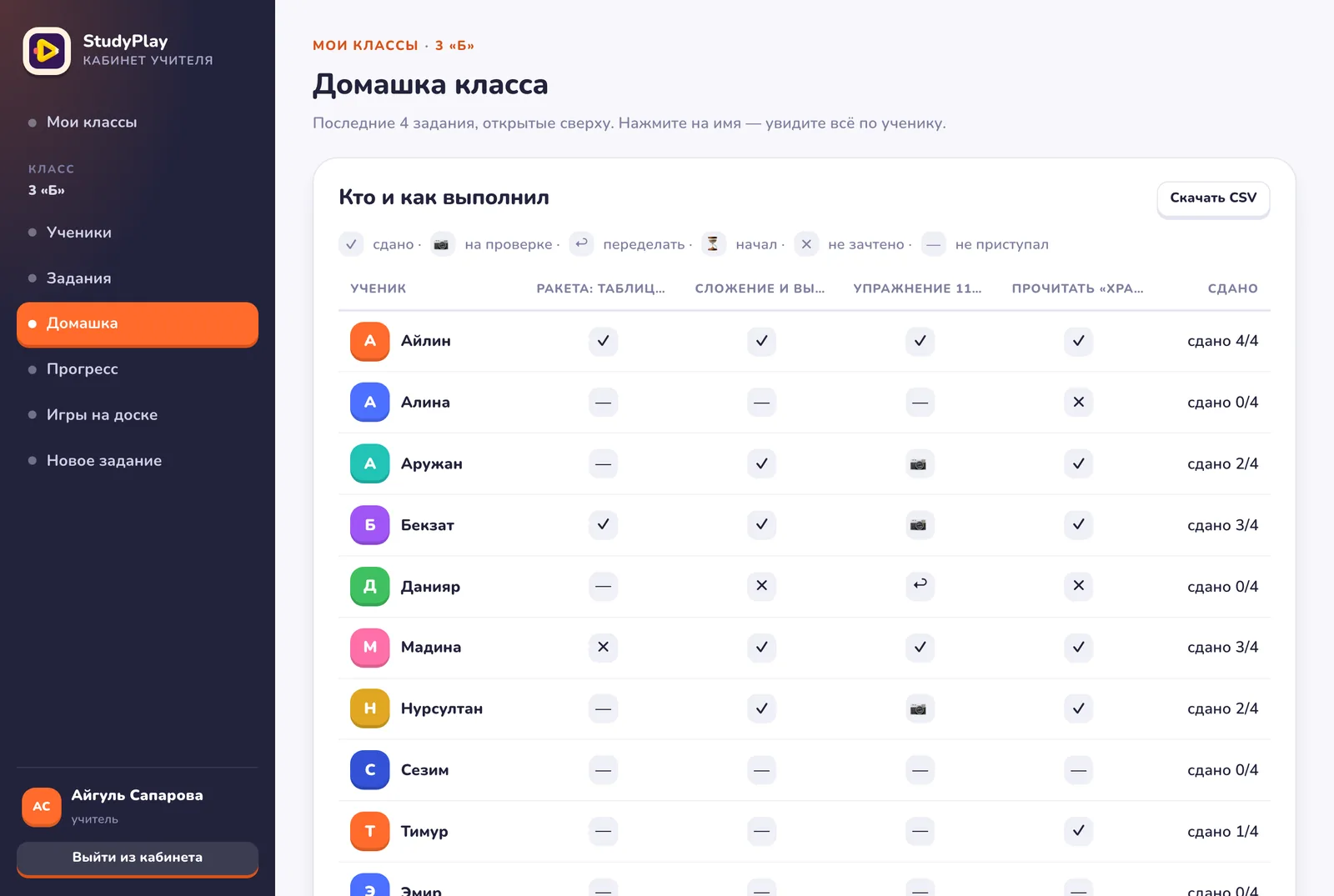 Таблица «Домашка класса»: ученики по строкам, задания по столбцам, значки сдано, на проверке, переделать, не приступал, итог «сдано 4/4», кнопка «Скачать CSV»